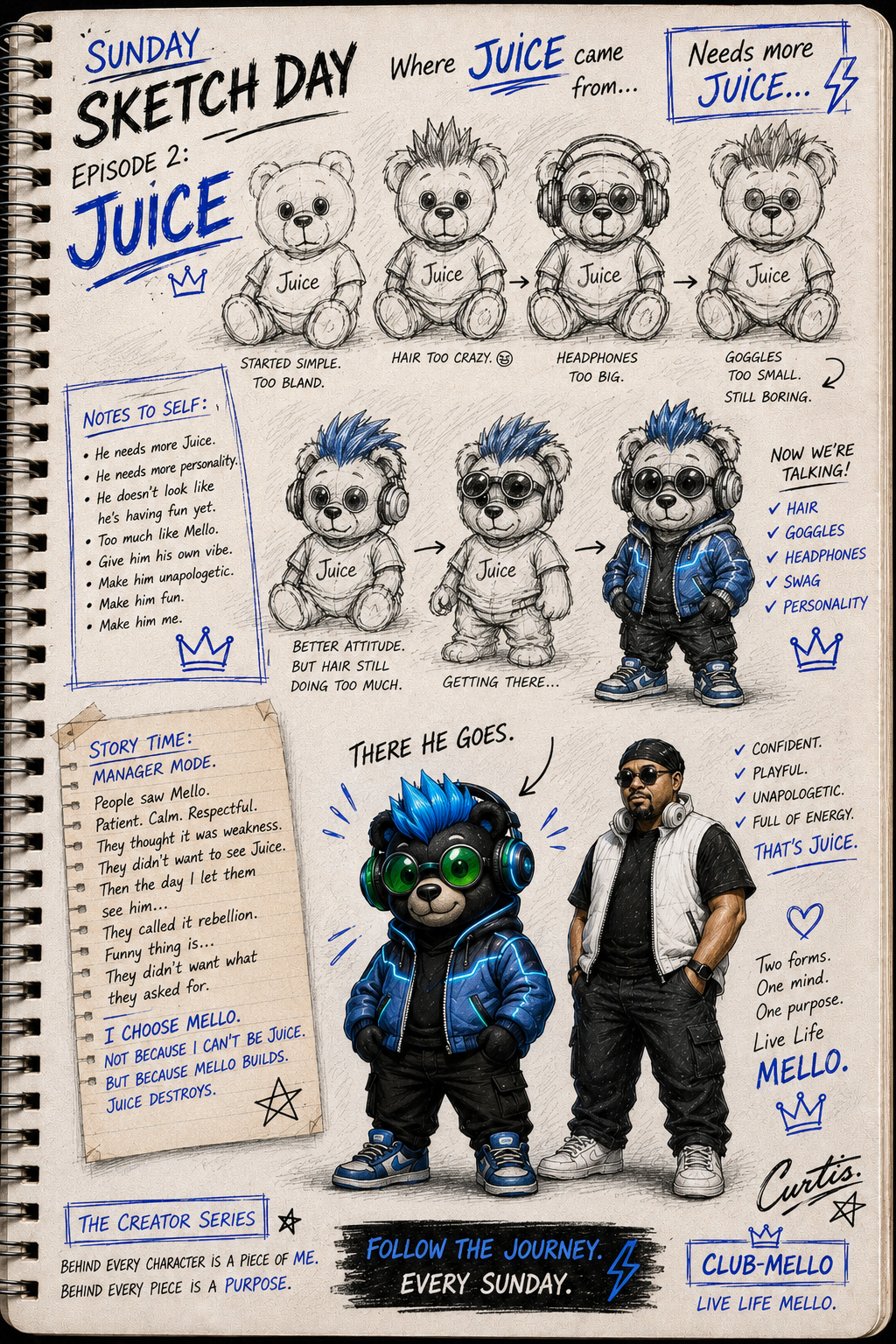 Character File #002 – Meet Juice